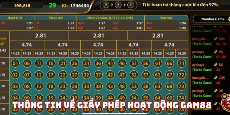 Giấy Phép Hoạt Động Gam88 - Khám Phá Lợi Ích Và Tầm Quan Trọng 1 Giới thiệu thông tin sơ lược về giấy phép hoạt động Gam88